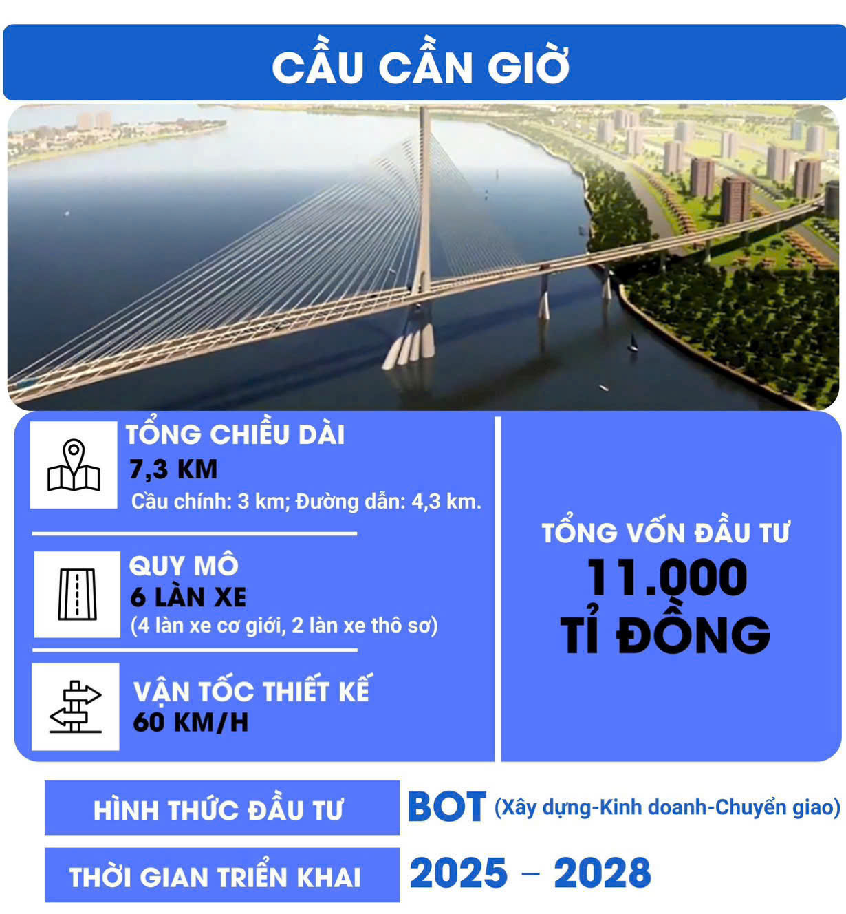 Kế hoạch cầu Cần Giờ